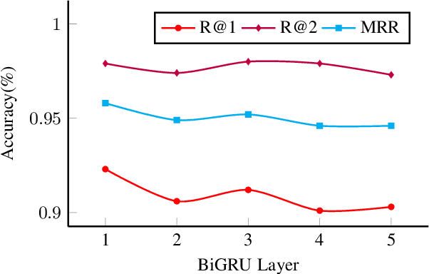 Figure 4 for Channel-aware Decoupling Network for Multi-turn Dialogue Comprehension