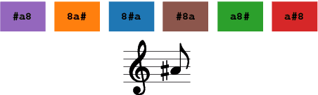 Figure 3 for Sheet Music Benchmark: Standardized Optical Music Recognition Evaluation
