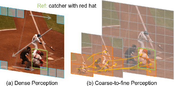 Figure 1 for ScanFormer: Referring Expression Comprehension by Iteratively Scanning