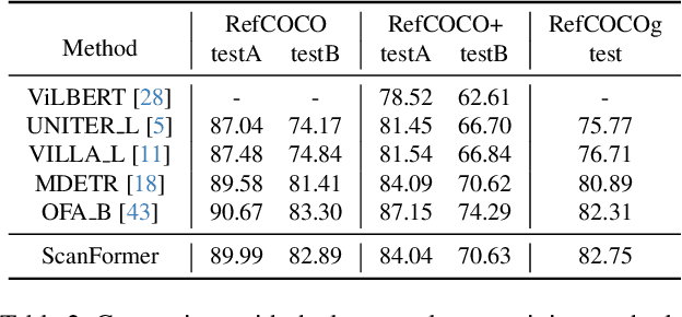 Figure 4 for ScanFormer: Referring Expression Comprehension by Iteratively Scanning