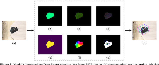 Figure 1 for FastPoseCNN: Real-Time Monocular Category-Level Pose and Size Estimation Framework