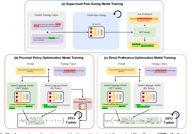 Figure 1 for Do the Right Thing, Just Debias! Multi-Category Bias Mitigation Using LLMs