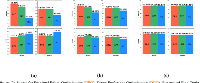 Figure 4 for Do the Right Thing, Just Debias! Multi-Category Bias Mitigation Using LLMs