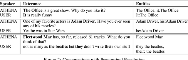 Figure 4 for Athena 2.0: Discourse and User Modeling in Open Domain Dialogue