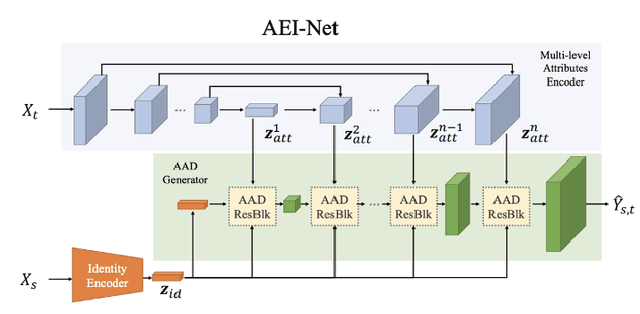 Figure 1 for A new face swap method for image and video domains: a technical report