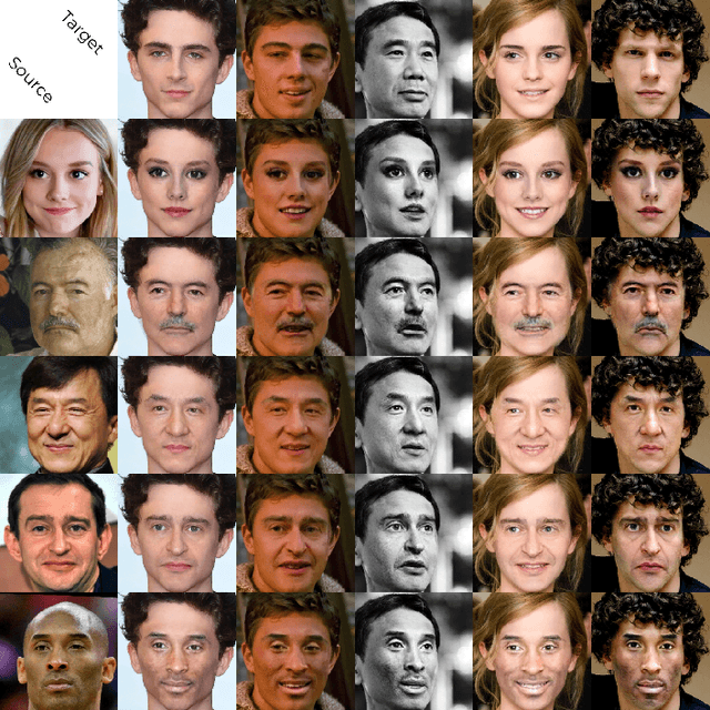 Figure 3 for A new face swap method for image and video domains: a technical report