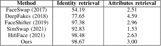 Figure 4 for A new face swap method for image and video domains: a technical report