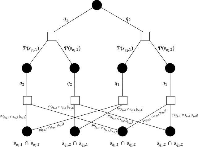 Figure 3 for Algorithmic Persuasion Through Simulation: Information Design in the Age of Generative AI