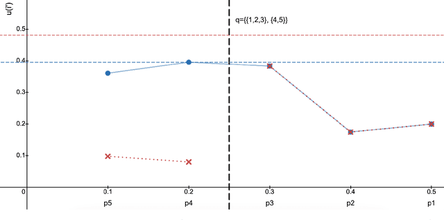 Figure 4 for Algorithmic Persuasion Through Simulation: Information Design in the Age of Generative AI