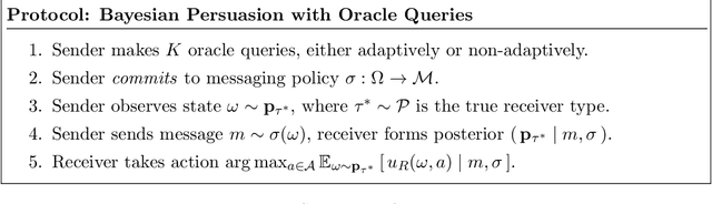 Figure 1 for Algorithmic Persuasion Through Simulation: Information Design in the Age of Generative AI