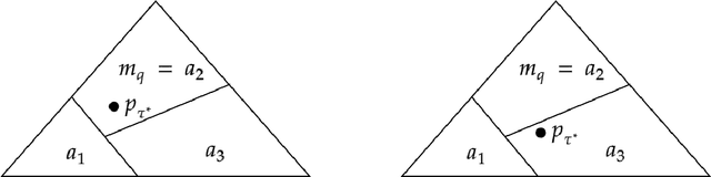 Figure 2 for Algorithmic Persuasion Through Simulation: Information Design in the Age of Generative AI