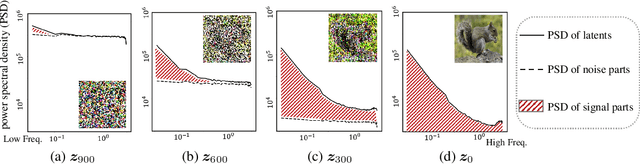 Figure 1 for FreCaS: Efficient Higher-Resolution Image Generation via Frequency-aware Cascaded Sampling