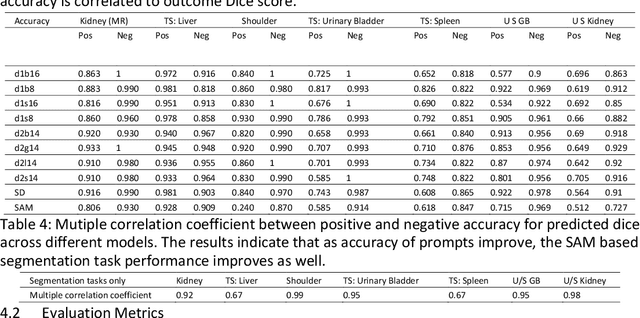 Figure 4 for One-shot Localization and Segmentation of Medical Images with Foundation Models