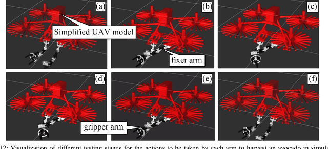 Figure 4 for Vision-assisted Avocado Harvesting with Aerial Bimanual Manipulation