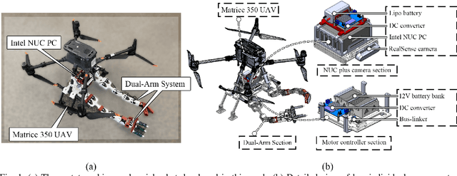 Figure 1 for Vision-assisted Avocado Harvesting with Aerial Bimanual Manipulation