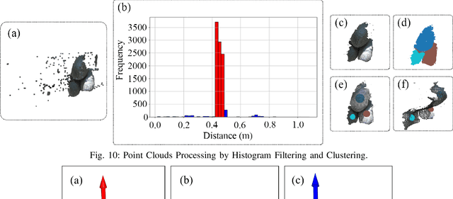 Figure 2 for Vision-assisted Avocado Harvesting with Aerial Bimanual Manipulation