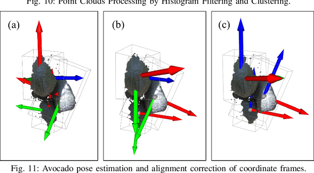 Figure 3 for Vision-assisted Avocado Harvesting with Aerial Bimanual Manipulation