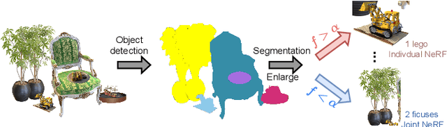 Figure 2 for NeRFlex: Resource-aware Real-time High-quality Rendering of Complex Scenes on Mobile Devices