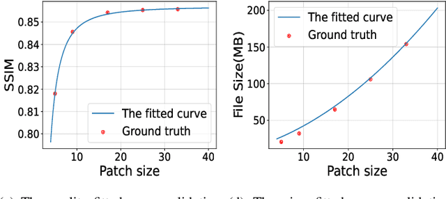 Figure 3 for NeRFlex: Resource-aware Real-time High-quality Rendering of Complex Scenes on Mobile Devices