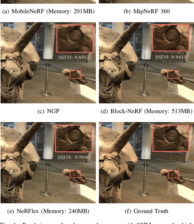Figure 4 for NeRFlex: Resource-aware Real-time High-quality Rendering of Complex Scenes on Mobile Devices