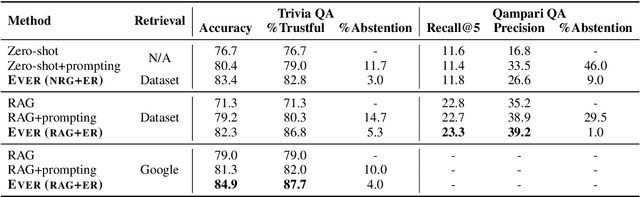 Figure 2 for Ever: Mitigating Hallucination in Large Language Models through Real-Time Verification and Rectification