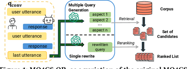 Figure 1 for IRLab@iKAT24: Learned Sparse Retrieval with Multi-aspect LLM Query Generation for Conversational Search