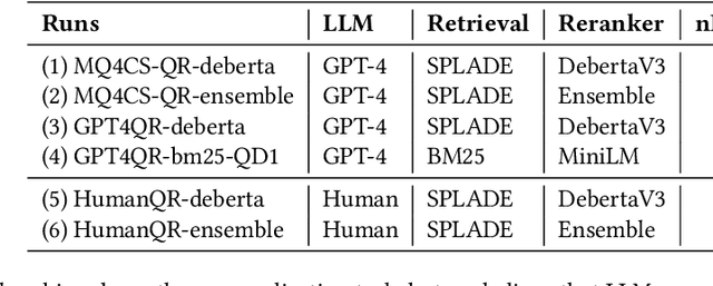 Figure 2 for IRLab@iKAT24: Learned Sparse Retrieval with Multi-aspect LLM Query Generation for Conversational Search