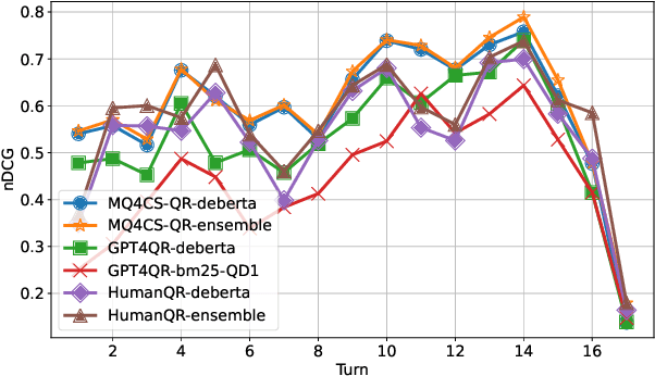 Figure 3 for IRLab@iKAT24: Learned Sparse Retrieval with Multi-aspect LLM Query Generation for Conversational Search