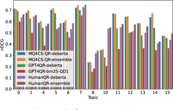 Figure 4 for IRLab@iKAT24: Learned Sparse Retrieval with Multi-aspect LLM Query Generation for Conversational Search