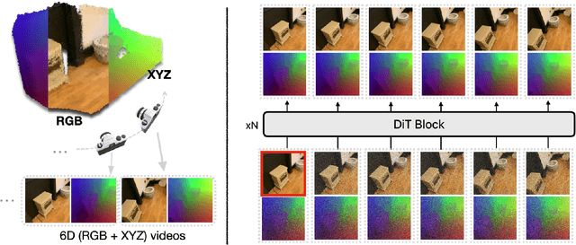 Figure 2 for World-consistent Video Diffusion with Explicit 3D Modeling