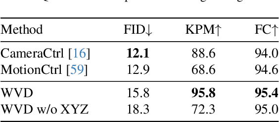Figure 1 for World-consistent Video Diffusion with Explicit 3D Modeling