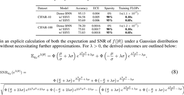 Figure 1 for Training Bayesian Neural Networks with Sparse Subspace Variational Inference