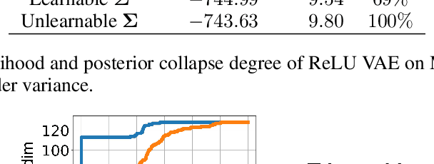 Figure 4 for Posterior Collapse in Linear Conditional and Hierarchical Variational Autoencoders