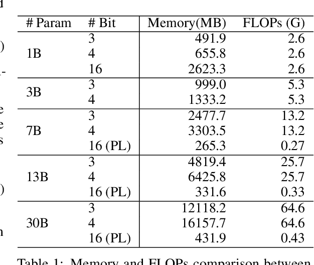 Figure 2 for PrivateLoRA For Efficient Privacy Preserving LLM