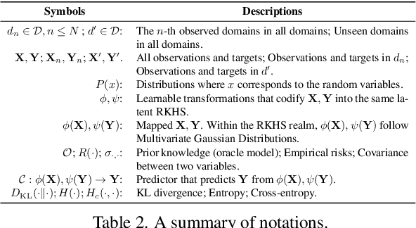 Figure 3 for Rethinking Multi-domain Generalization with A General Learning Objective