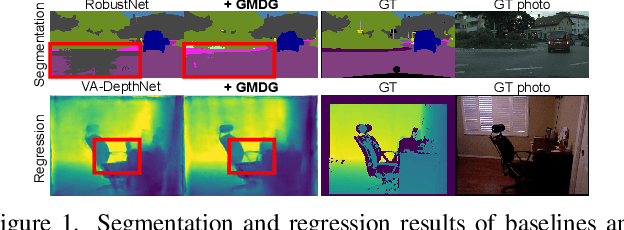 Figure 2 for Rethinking Multi-domain Generalization with A General Learning Objective