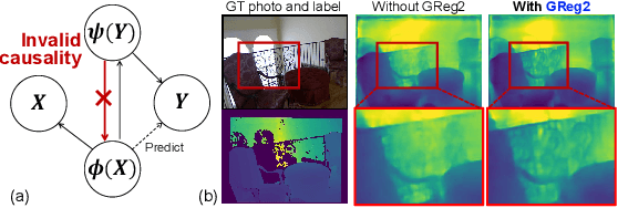 Figure 4 for Rethinking Multi-domain Generalization with A General Learning Objective