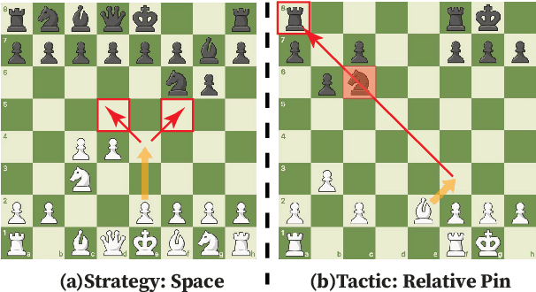 Figure 1 for Explore the Reasoning Capability of LLMs in the Chess Testbed