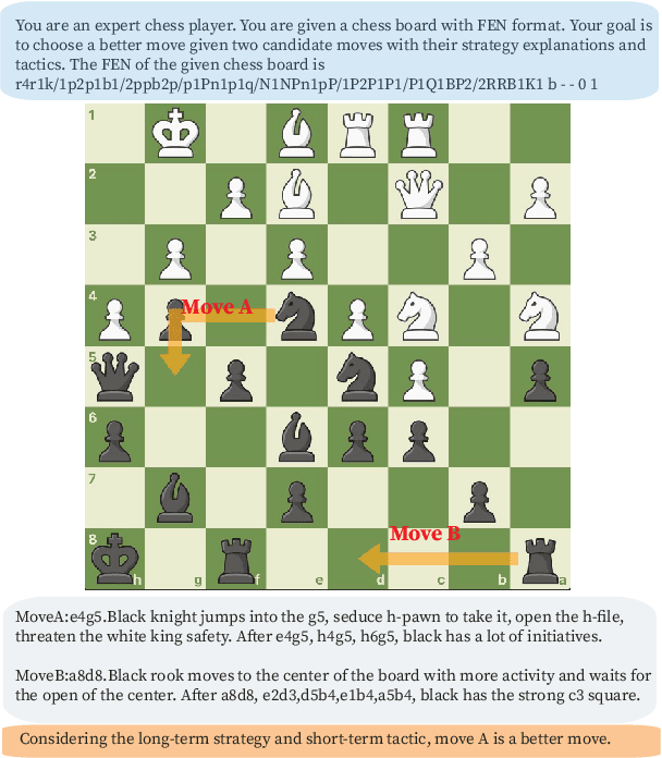 Figure 3 for Explore the Reasoning Capability of LLMs in the Chess Testbed