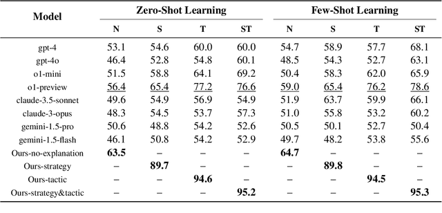 Figure 2 for Explore the Reasoning Capability of LLMs in the Chess Testbed