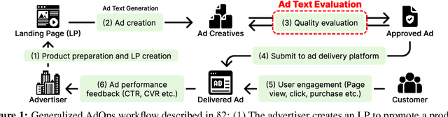 Figure 1 for AdTEC: A Unified Benchmark for Evaluating Text Quality in Search Engine Advertising