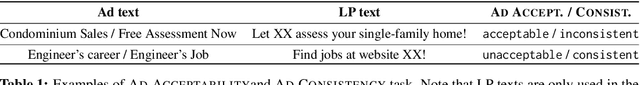 Figure 2 for AdTEC: A Unified Benchmark for Evaluating Text Quality in Search Engine Advertising