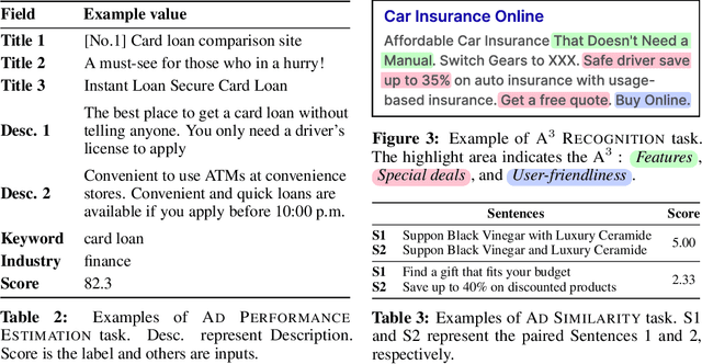 Figure 3 for AdTEC: A Unified Benchmark for Evaluating Text Quality in Search Engine Advertising