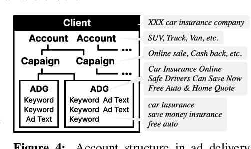 Figure 4 for AdTEC: A Unified Benchmark for Evaluating Text Quality in Search Engine Advertising