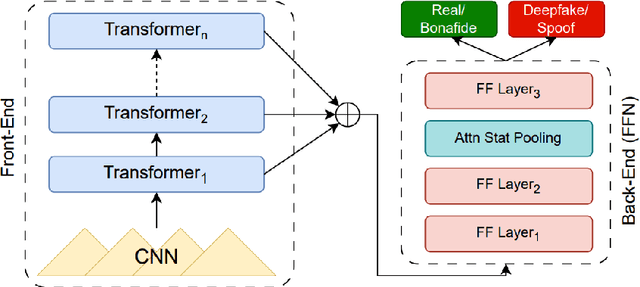 Figure 1 for Comprehensive Layer-wise Analysis of SSL Models for Audio Deepfake Detection