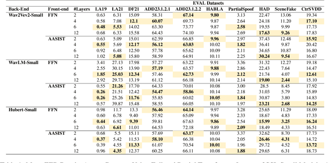 Figure 2 for Comprehensive Layer-wise Analysis of SSL Models for Audio Deepfake Detection