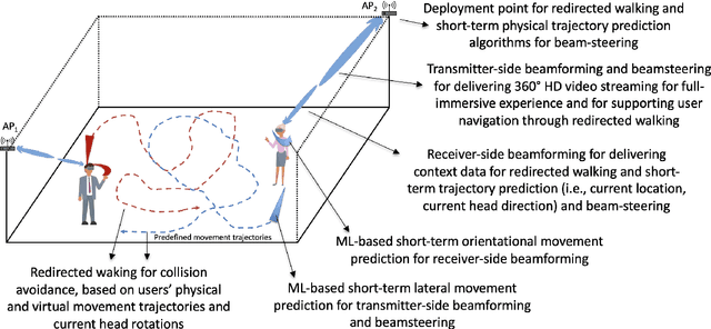 Figure 1 for Predictive Context-Awareness for Full-Immersive Multiuser Virtual Reality with Redirected Walking