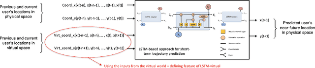 Figure 2 for Predictive Context-Awareness for Full-Immersive Multiuser Virtual Reality with Redirected Walking