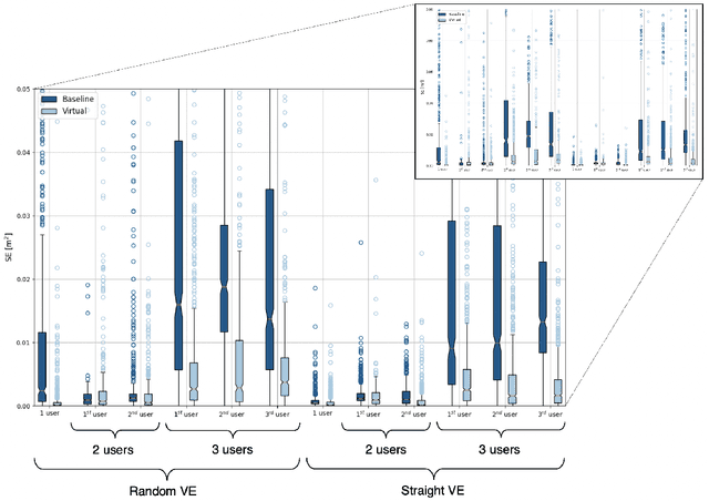 Figure 4 for Predictive Context-Awareness for Full-Immersive Multiuser Virtual Reality with Redirected Walking