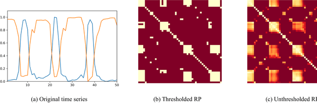 Figure 2 for Robust Anomaly Detection for Time-series Data